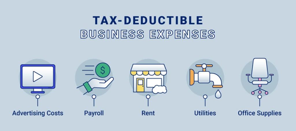 Tax deductibles
