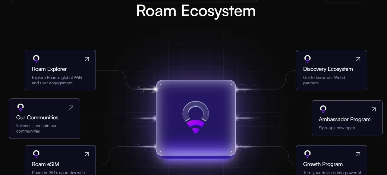 How Roam Blockchain Solves Traditional Network Challenges