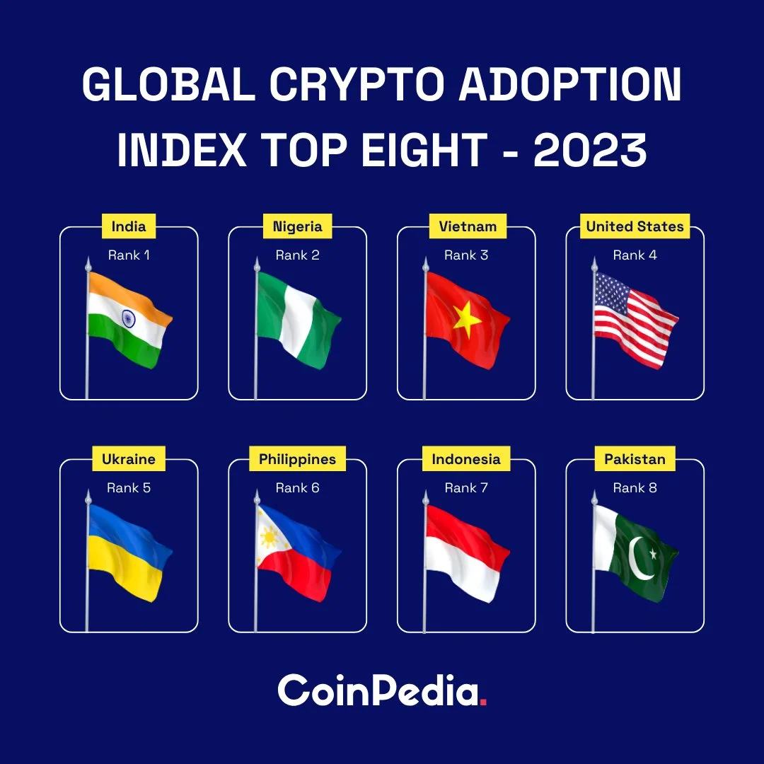 Global crypto adoption
