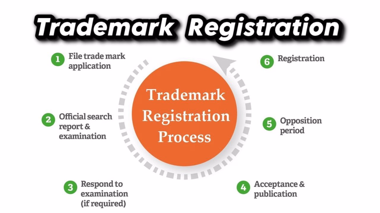 How to Trademark a Business Name in the U.S.: A Step-by-Step Guide